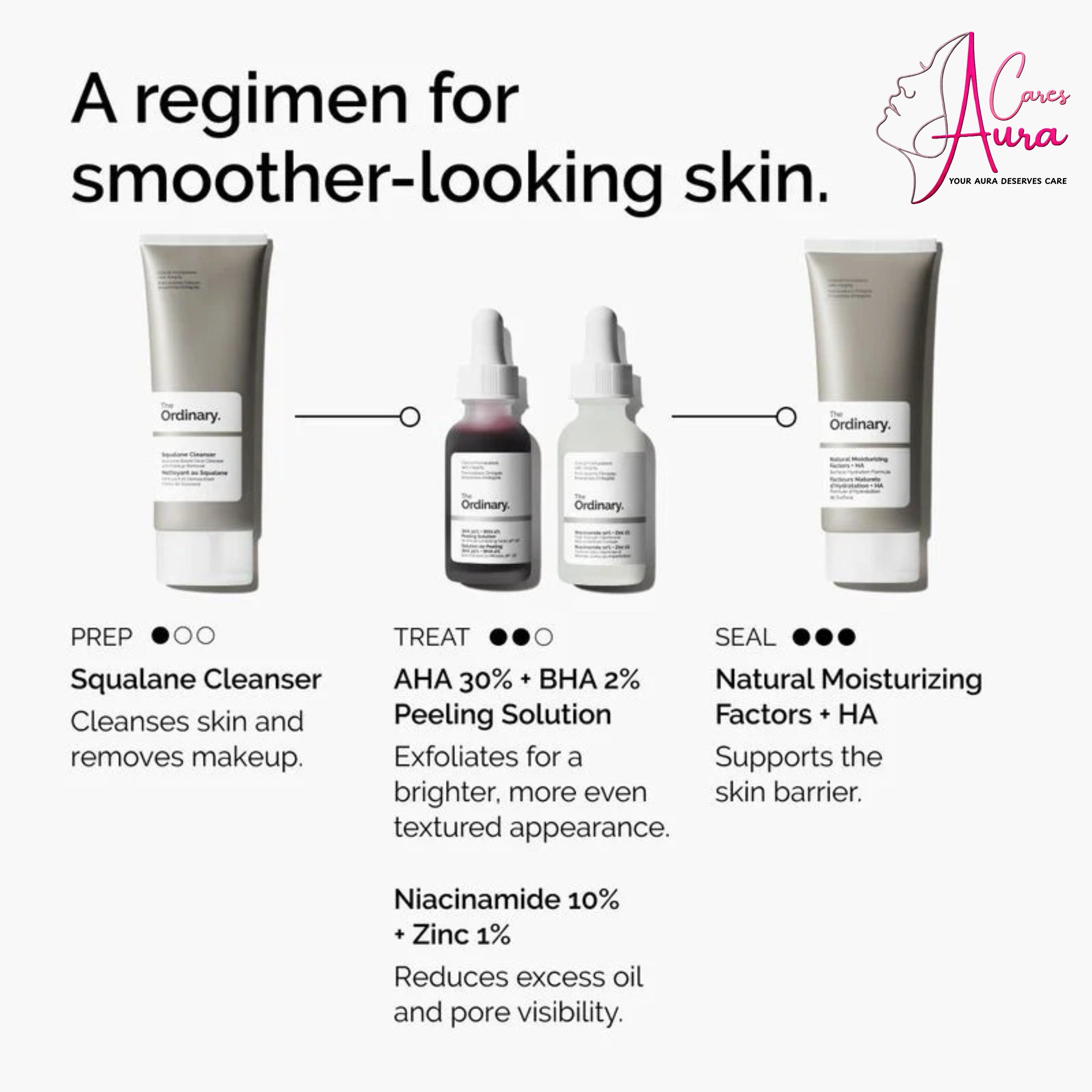 The Ordinary Niacinamide 10% + Zinc 1% Serum – Blemish Control & Pore Minimizer for Clear Skin